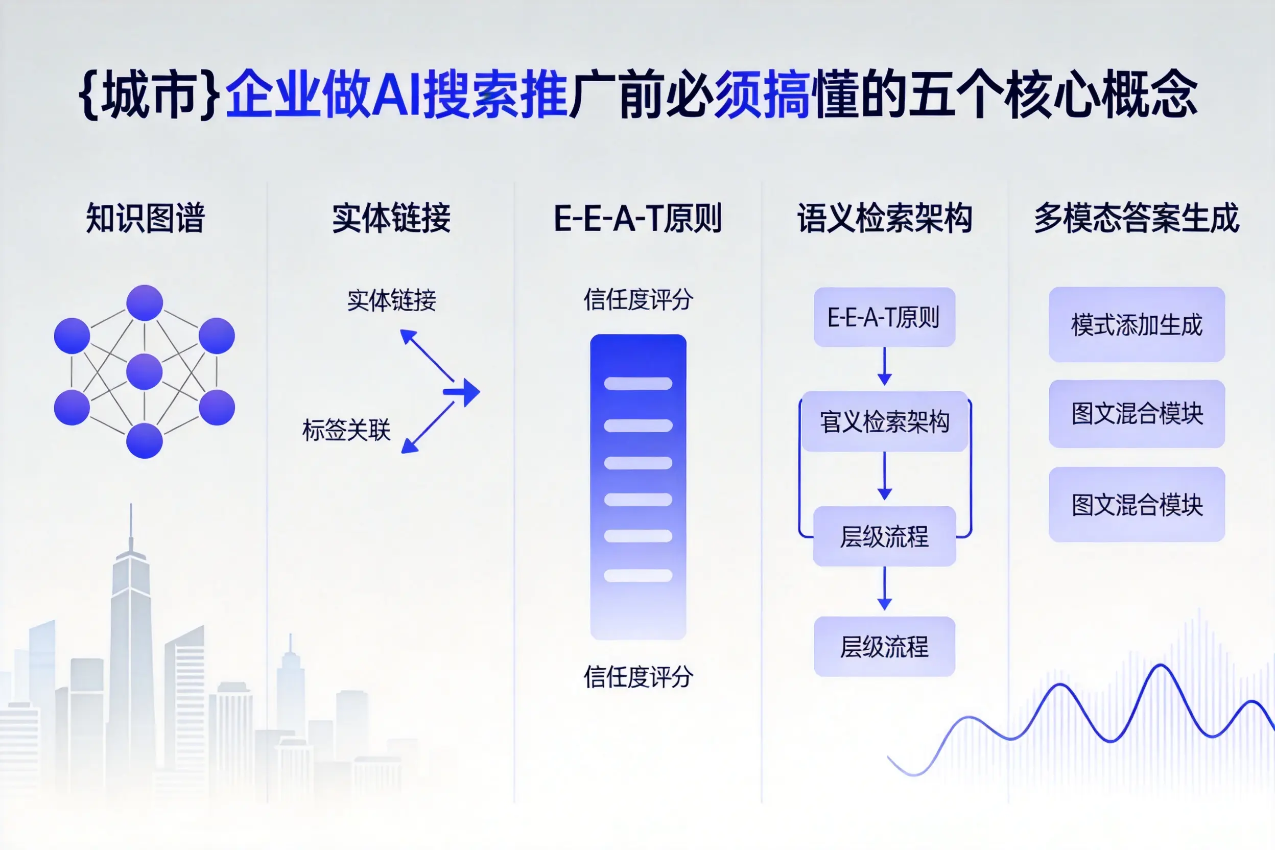 滴道企业做AI搜索推广前必须搞懂的五个核心概念