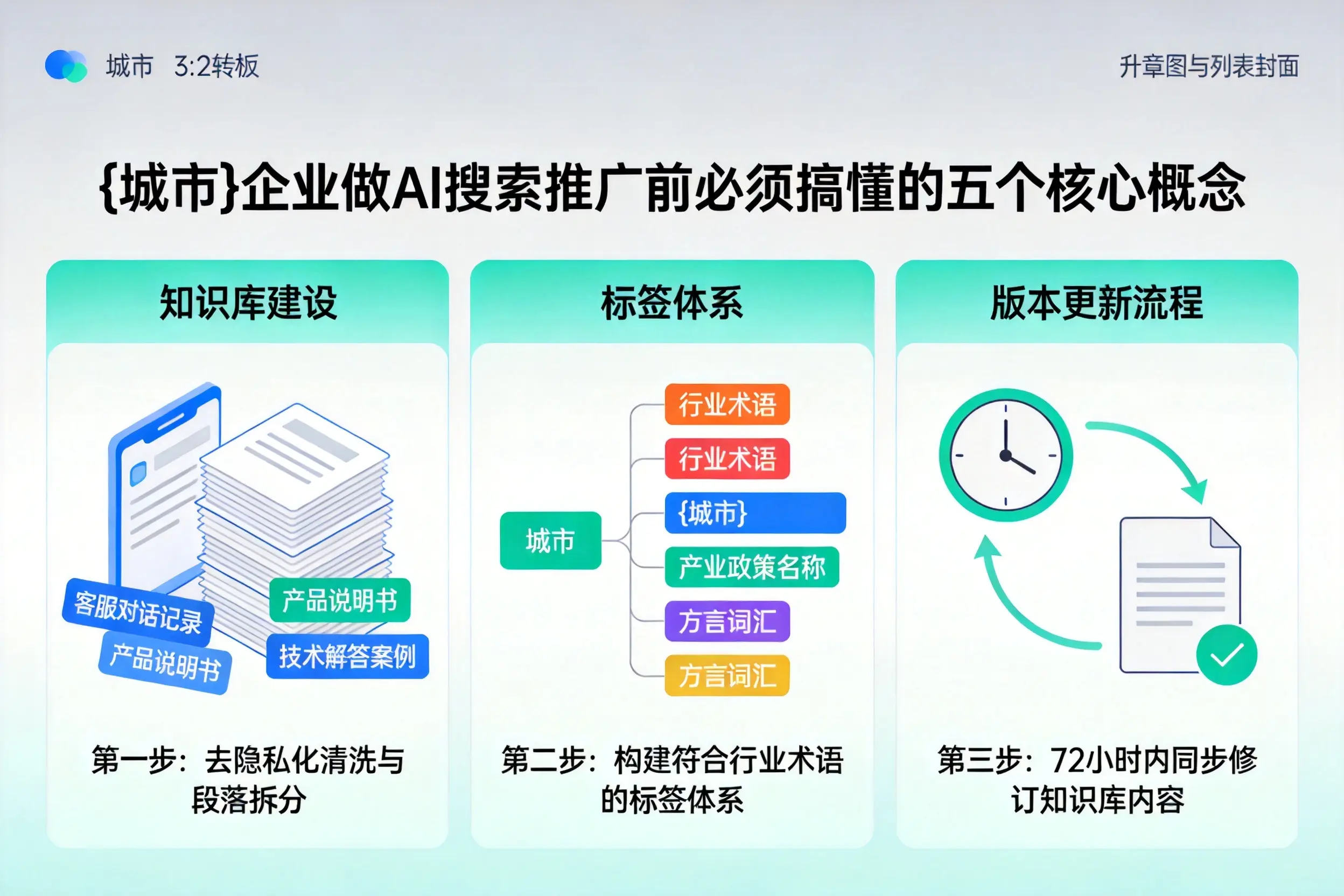 滴道企业做AI搜索推广前必须搞懂的五个核心概念